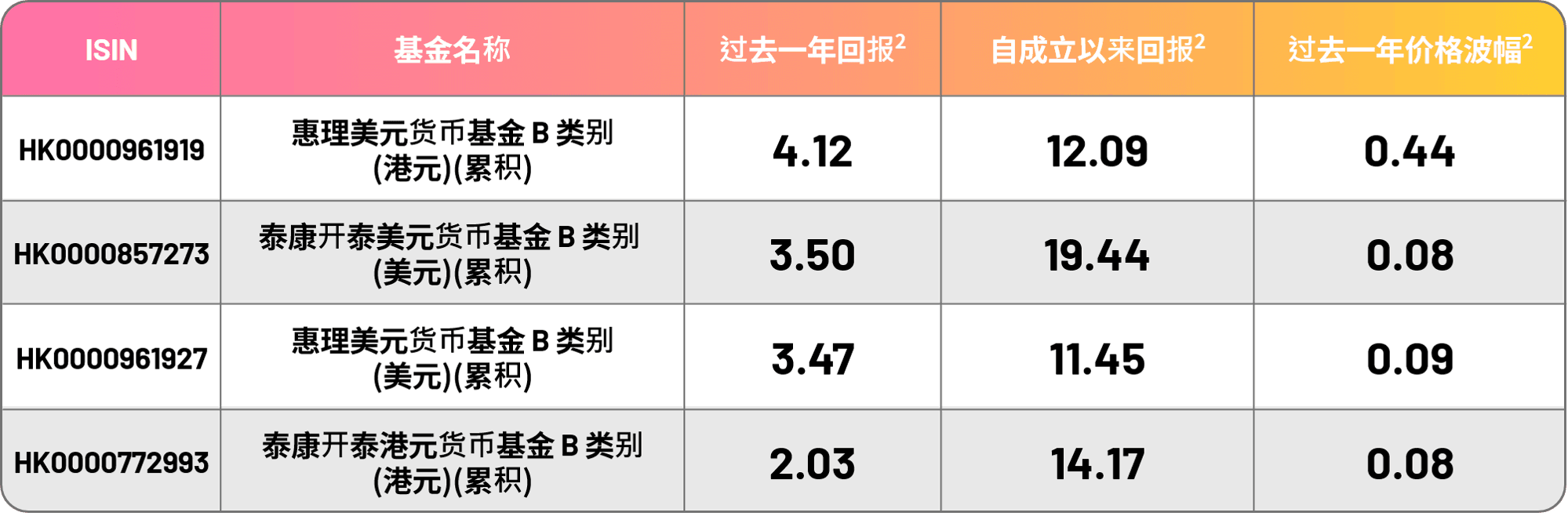 Money Plus fund table_website_SC_090926.png
